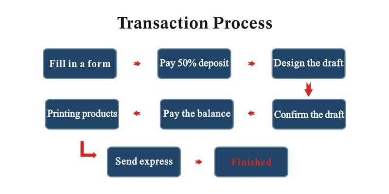 fake diploma and transaction Ordering process